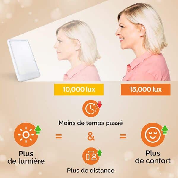 Lampe de Luminothérapie 15000 Lux - Puissante Lumière Pour Le Moral - Réglable 3 Intensités (6,000, 10,000, 15,000) [Classe énergétique F]