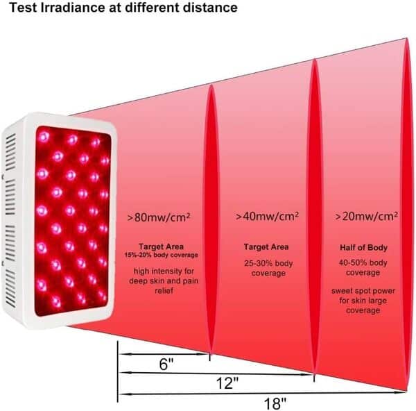 WODT Lampe de luminothérapie LED Rouge 300W Rouge 660nm et Proche Infrarouge 850nm pour Le soulagement de la Peau et de la Douleur et la Performance Musculaire Anti-âge